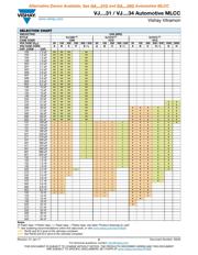 VJ0603Y102KXAAC datasheet.datasheet_page 6