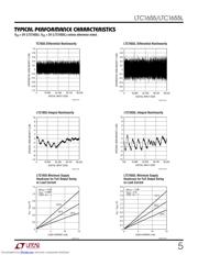 LTC1655CS8#TR datasheet.datasheet_page 5