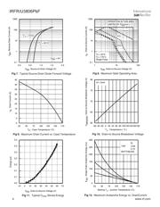 IRFR3806PBF datasheet.datasheet_page 4