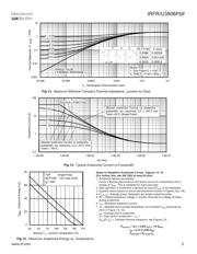 IRFR3806PBF datasheet.datasheet_page 5