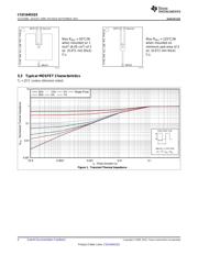 CSD16401Q5T datasheet.datasheet_page 4