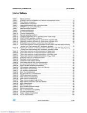 STM32F415RG datasheet.datasheet_page 5