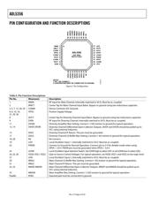 ADL5356ACPZ-R2 datasheet.datasheet_page 6