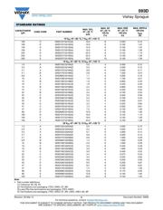 593D476X0016D2TE3 datasheet.datasheet_page 5