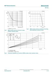 MAC223A6 datasheet.datasheet_page 4