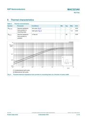 MAC223A6,127 datasheet.datasheet_page 6