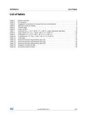 VN7004AH-E datasheet.datasheet_page 3