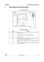 VN7004AH-E datasheet.datasheet_page 5