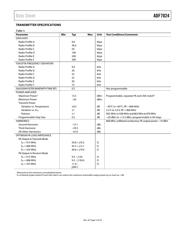 ADF7024BCPZ datasheet.datasheet_page 5