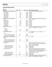 ADF7024BCPZ datasheet.datasheet_page 6