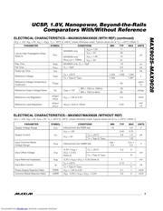 MAX9028 datasheet.datasheet_page 3