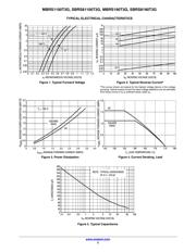 MBRS1100T3 datasheet.datasheet_page 3