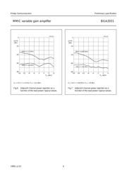 BGA2031 datasheet.datasheet_page 6