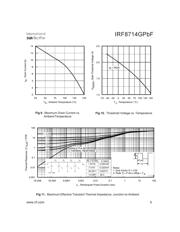 IRF8714G 数据规格书 5