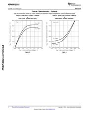 TUSB320HAIRWBR datasheet.datasheet_page 4