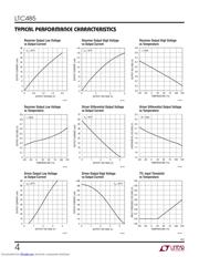 LTC485CN8PBF datasheet.datasheet_page 4