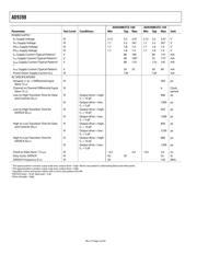 AD9398 datasheet.datasheet_page 4