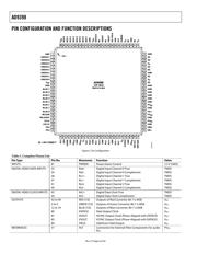 AD9398 datasheet.datasheet_page 6