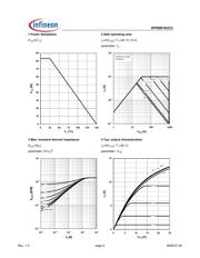 IPP90R1K2C3XKSA1 datasheet.datasheet_page 4