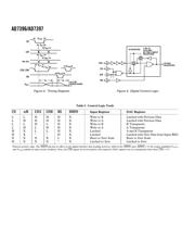 AD7396 datasheet.datasheet_page 4