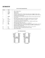 AD7396 datasheet.datasheet_page 6