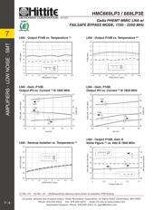 HMC669LP3E datasheet.datasheet_page 5