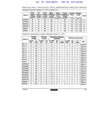 DAP222WMTL datasheet.datasheet_page 3