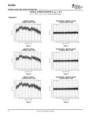 DAC8814IBDBR datasheet.datasheet_page 6