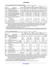 MC100EL39DWR2 datasheet.datasheet_page 4