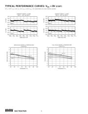 DAC7624UB datasheet.datasheet_page 6