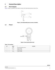 MPX53GP datasheet.datasheet_page 3