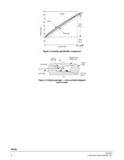 MPX53GP datasheet.datasheet_page 6