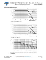 MCT06030C1002DP500 datasheet.datasheet_page 5