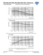 MCT06030C1002DP500 datasheet.datasheet_page 6