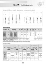 RM16M23J datasheet.datasheet_page 2