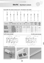 RM16M23D28 datasheet.datasheet_page 3