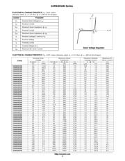 1SMA5930BT3G datasheet.datasheet_page 2