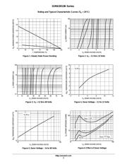 1SMA5930BT3G datasheet.datasheet_page 3