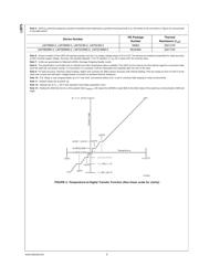 LM75 datasheet.datasheet_page 6