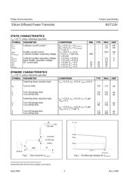 BUT11AI datasheet.datasheet_page 2