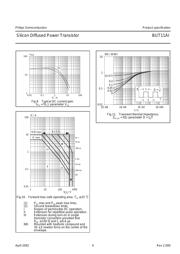 BUT11AI datasheet.datasheet_page 4