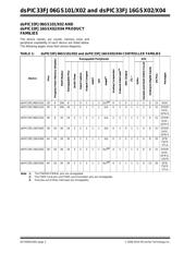 DSPIC33FJ16GS504T-E/PT datasheet.datasheet_page 2