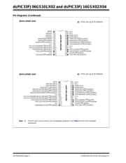 DSPIC33FJ16GS504T-E/PT datasheet.datasheet_page 4