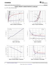 CSD16403Q5A datasheet.datasheet_page 4