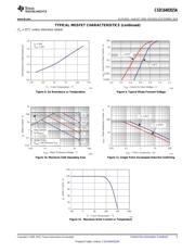 CSD16403Q5A datasheet.datasheet_page 5