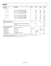 AD8158ACPZ datasheet.datasheet_page 4