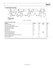 AD8158ACPZ datasheet.datasheet_page 5