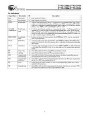 CY7C4291V-10JC datasheet.datasheet_page 3