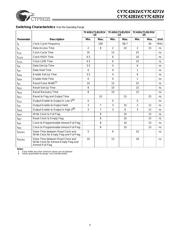 CY7C4291V-10JC datasheet.datasheet_page 5