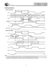 CY7C4291V-10JC datasheet.datasheet_page 6